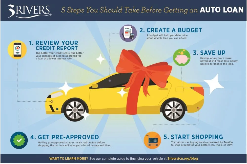 How Long Does It Take to Get an Auto Loan