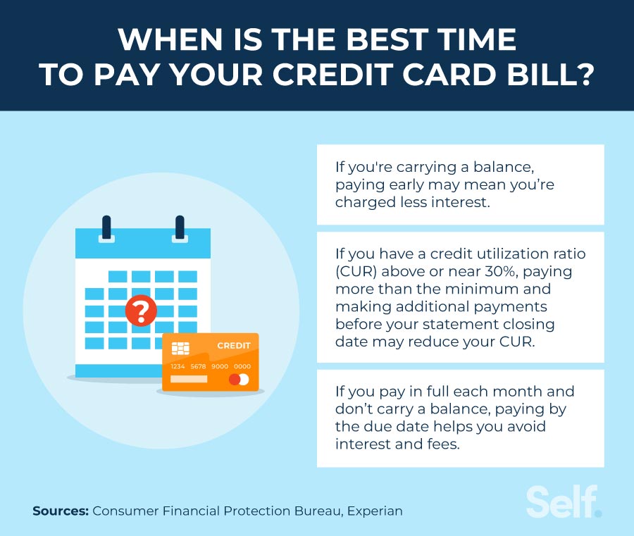 When is the Best Time to Pay Your Credit Card Statement
