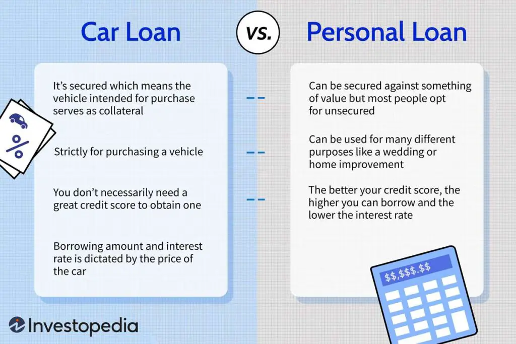 Which Type of Car Finance is Best